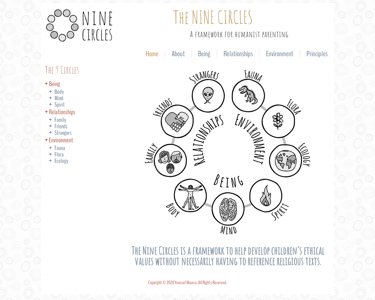 The Nine Circles – Textus – we create websites
